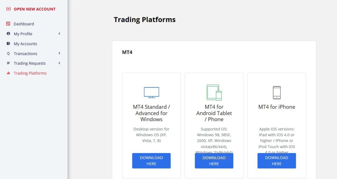 Steps to Trading